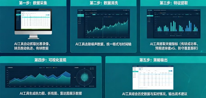 【红龙扑克】AI足球数据分析:从“我觉得能赢”到“概率说更大”