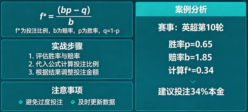 【红龙扑克】体育投注中的“凯利公式”实战应用教程