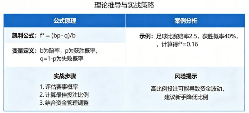 【红龙扑克】体育投注中的“凯利公式”实战应用教程