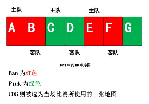 【红龙扑克】BO3与BO5赛制深度解析：稳定性、战术深度与爆冷概率的较量