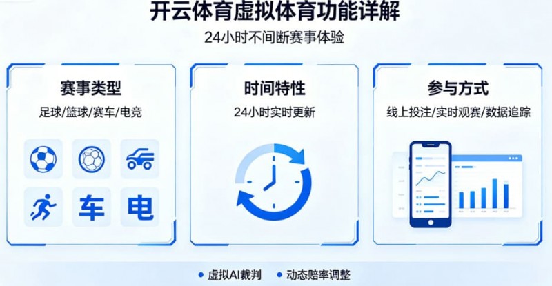 【红龙扑克】详解开云体育的虚拟体育功能：24小时不间断的赛事