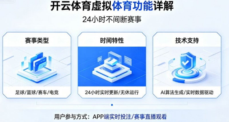 【红龙扑克】详解开云体育的虚拟体育功能：24小时不间断的赛事