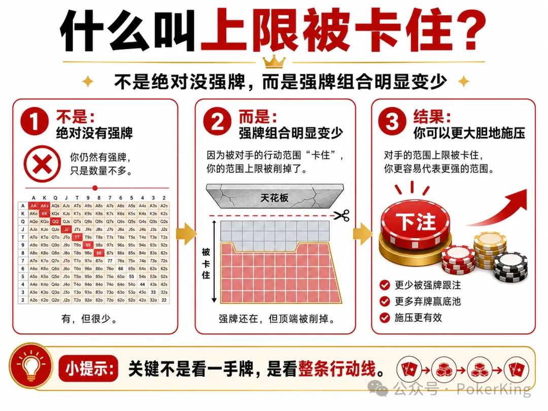 【红龙扑克】范围上限被卡住：为什么你读懂了对手，却总是不敢下注？