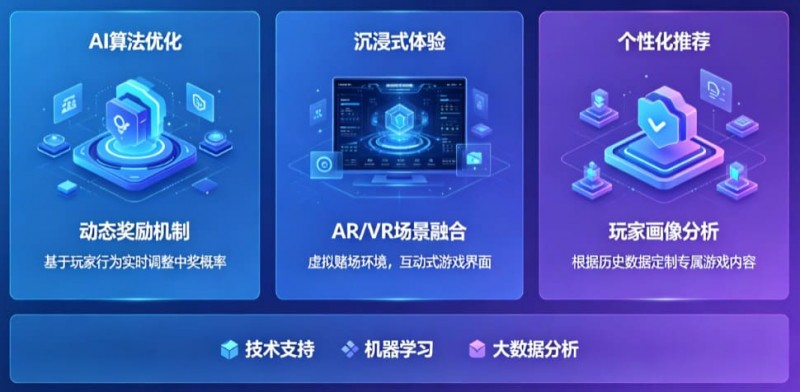 【红龙扑克】AI技术正在改变电子老虎机行业,未来玩法趋势全面预测