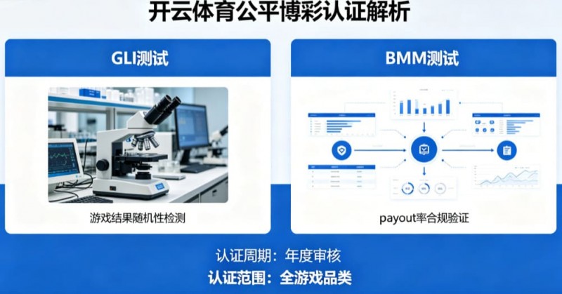 【红龙扑克】解析开云体育的公平博彩认证(如GLI或BMM测试)