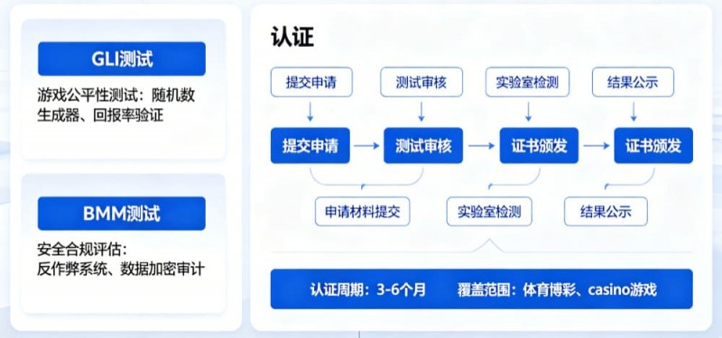 【红龙扑克】解析开云体育的公平博彩认证(如GLI或BMM测试)