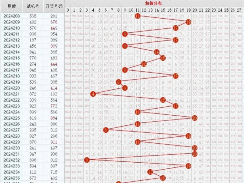 【红龙扑克】11选5任选五稳赚方案：针对历史开奖走势的冷热交替循环投注法