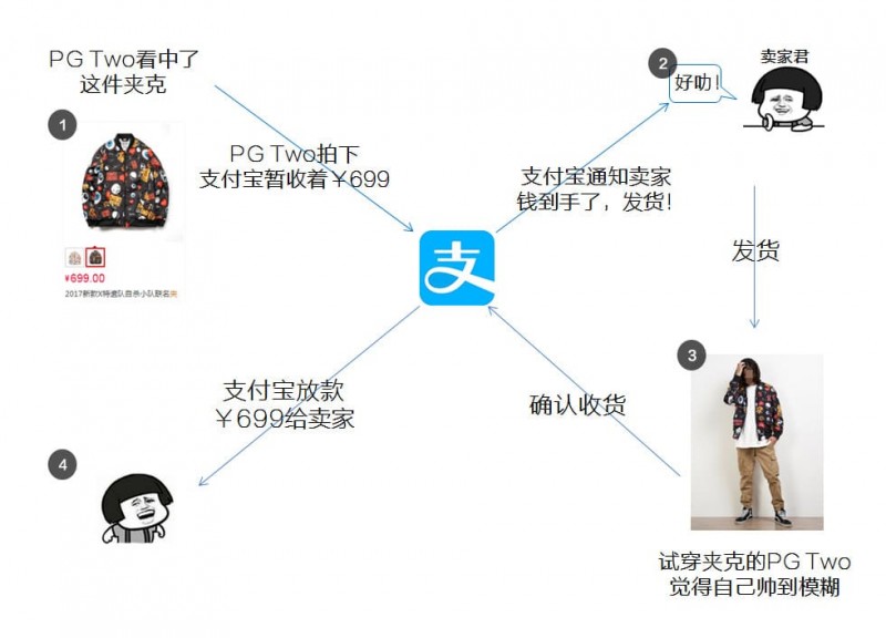 【红龙扑克】PG电子与区块链技术融合:透明、安全与用户资产赋权