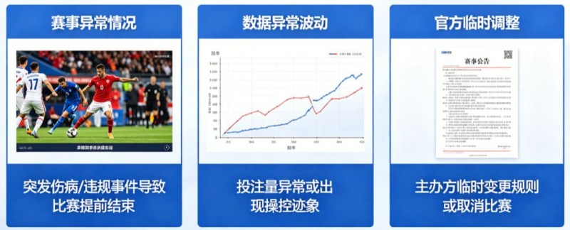 【红龙扑克】为什么有些赛事被提前关闭盘口?