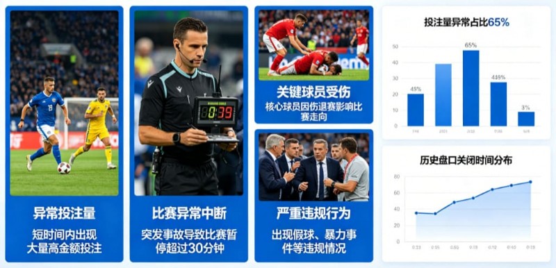 【红龙扑克】为什么有些赛事被提前关闭盘口?