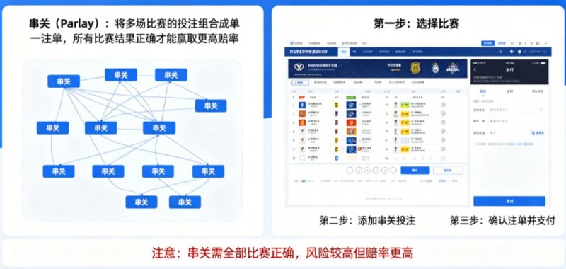 【红龙扑克】什么是串关（Parlay）？如何在开云实现小博大