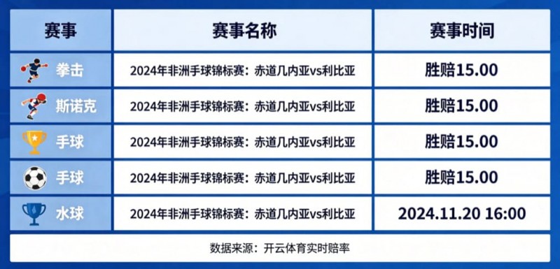 【红龙扑克】盘点开云体育中那些赔率极高的冷门赛事