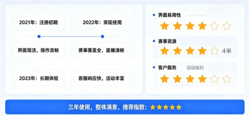 【红龙扑克】用户评价:在大发体育玩了三年的真实感受