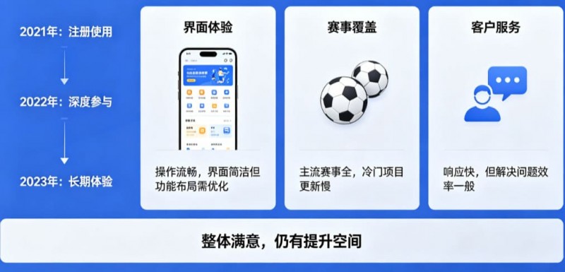 【红龙扑克】用户评价:在大发体育玩了三年的真实感受