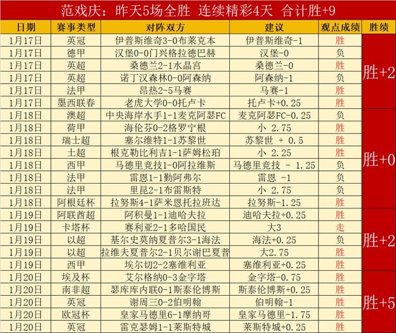 【红龙扑克】今日足球赛程重点场次前瞻:球队状态、关键球员与赛事看点解析