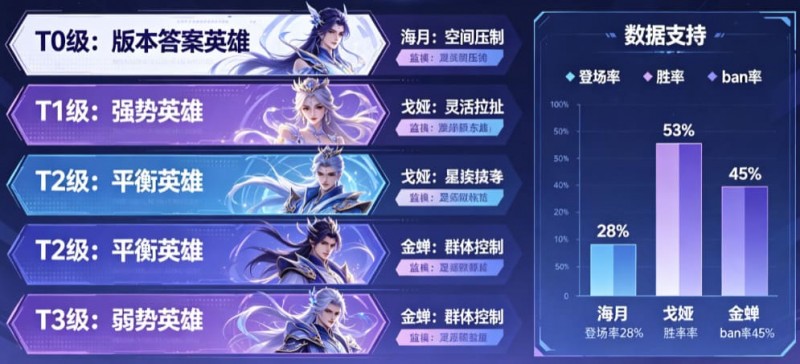 【红龙扑克】《王者荣耀》这次更新,后期英雄的“拖字诀”彻底废了
