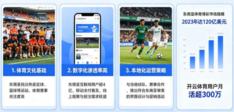 【红龙扑克】东南亚数字体育市场持续升温，本地化与移动体验正成为竞争关键