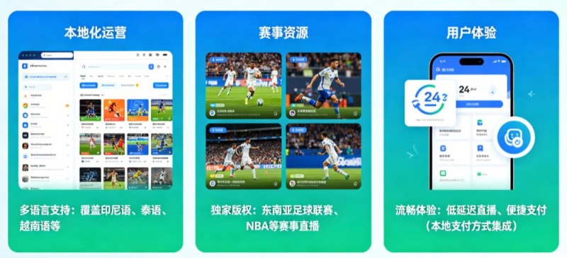 【红龙扑克】东南亚数字体育市场持续升温，本地化与移动体验正成为竞争关键