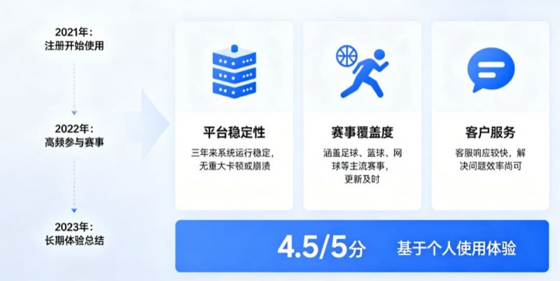 【红龙扑克】从关注结果到关注过程：数字体育时代用户行为的三年变化