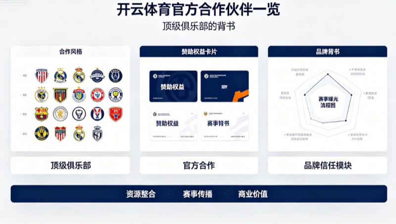 【红龙扑克】开云体育官方合作伙伴一览:顶级俱乐部的背书