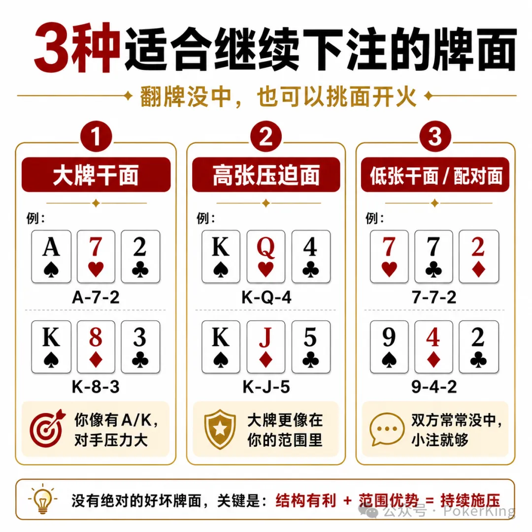 【红龙扑克】翻牌没中怎么办?先别急着过牌,学会这三招