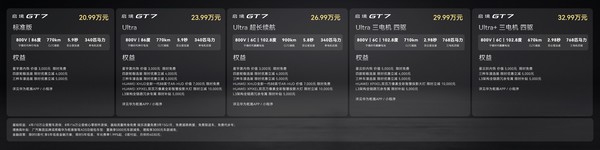【红龙扑克】启镜GT7上市20.99万元起 全系标配华为乾崑智驾