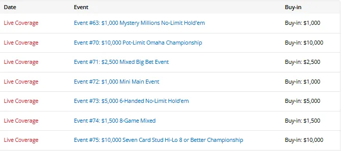 【红龙扑克】中国军团2026WSOP成绩单:今日25人进圈、5人奖金到账、3人晋级Day2