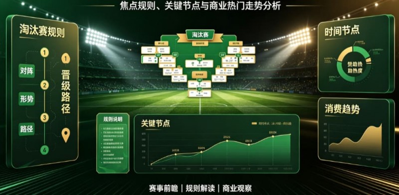 【红龙扑克】2026世界杯淘汰赛阶段前瞻:焦点规则、关键节点与商业热门走势分析