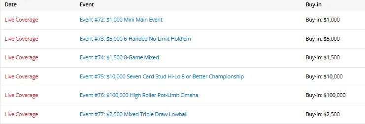 【红龙扑克】陈东筹码第一领跑混合赛,中国三位WSOP冠军全员晋级!