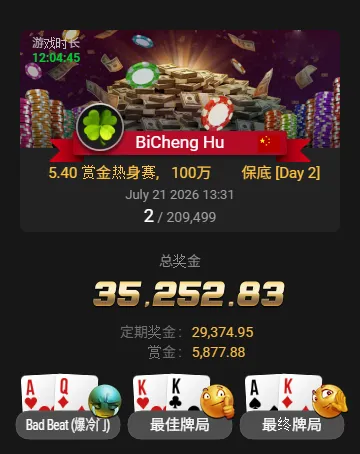 【红龙扑克】从5.4刀到3.5万刀！中国选手BiCheng Hu斩获20万人赏金热身赛亚军，豪取6,500倍回报！