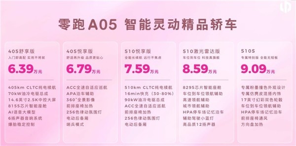【红龙扑克】零跑A系列发布第二款车型A05，起售价6.39万元