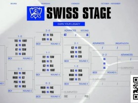 【红龙扑克】电竞 | Fnatic和PSG Talon在2025年英雄联盟全球总决赛中早早被淘汰