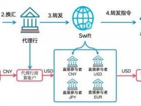 【红龙扑克】数字人民币与USDT的支付机制解析:跨境与效率如何实现?