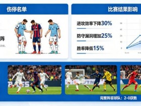 【红龙扑克】足球伤停名单对比赛结果的影响到底有多大?