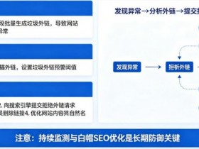 【红龙扑克】博彩平台的“负面SEO”防御:竞争对手恶意刷垃圾外链怎么办?