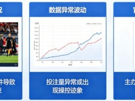 【红龙扑克】为什么有些赛事被提前关闭盘口?