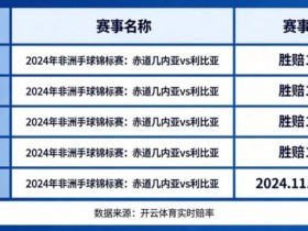 【红龙扑克】盘点开云体育中那些赔率极高的冷门赛事